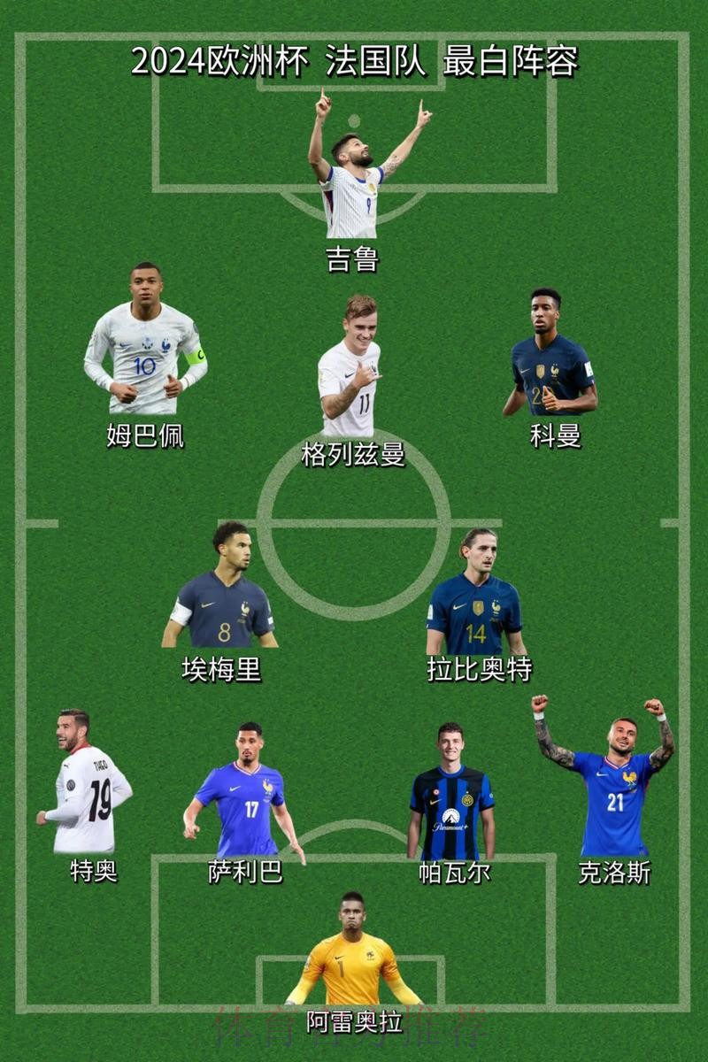 最新世界杯法国梅西阵容解析最新更新 最新世界杯法国梅西阵容解析最新更新