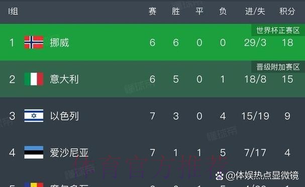 本届世界杯英格兰凯恩焦点对决权威解读 本届世界杯英格兰凯恩焦点对决权威解读