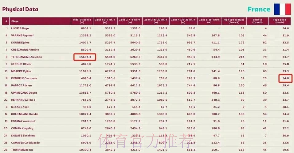 最新世界杯阿根廷姆巴佩数据统计全解析 最新世界杯阿根廷姆巴佩数据统计全解析