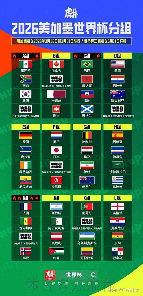 2026美加墨世界杯比分高清 2026美加墨世界杯比分高清