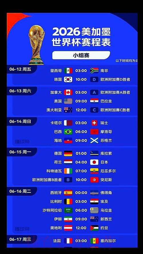 2026美加墨世界杯胜负预测中国时间 2026美加墨世界杯胜负预测中国时间