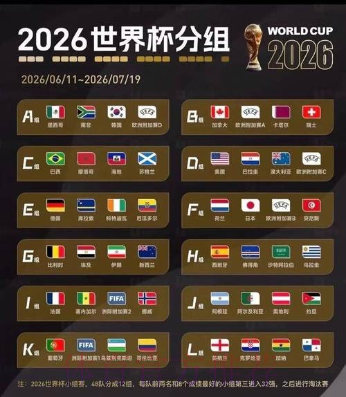 2026美加墨世界杯比分预测免费 2026美加墨世界杯比分预测免费