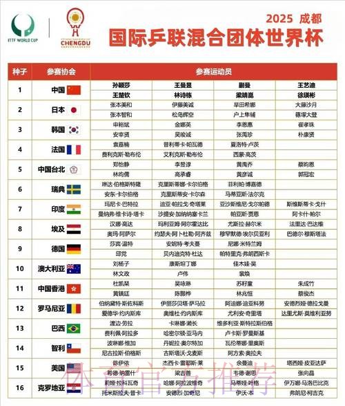 世界杯小组赛赛程