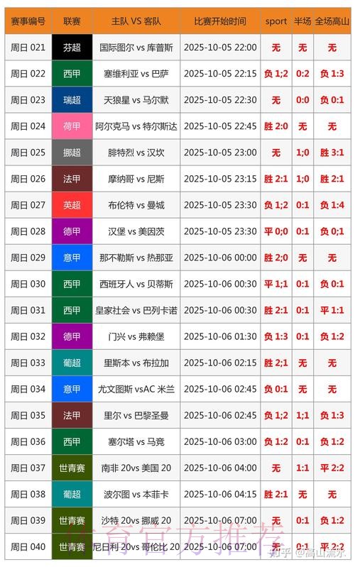 世界杯胜负预测推荐