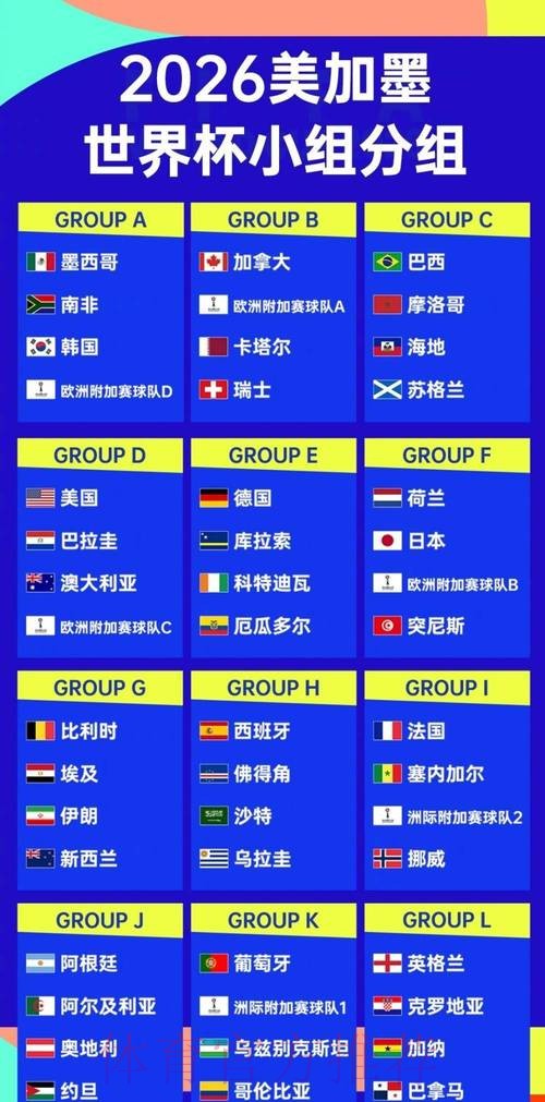 2026世界杯胜负预测