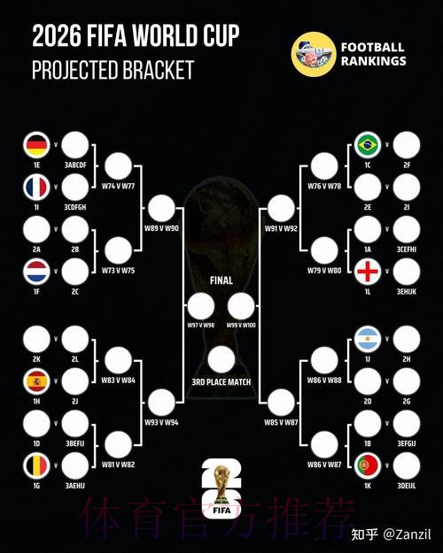 2026世界杯阵容分析靠谱吗